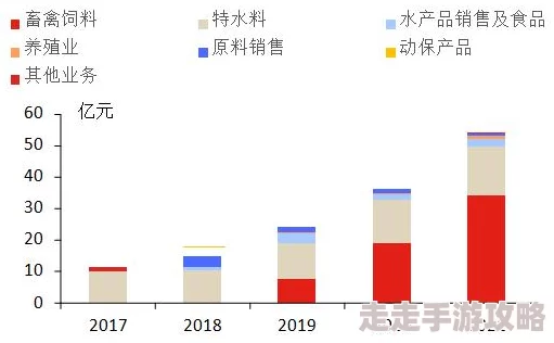 人马畜禽company最新消息：公司宣布推出全新产品线，致力于提升养殖效率与动物福利的创新举措