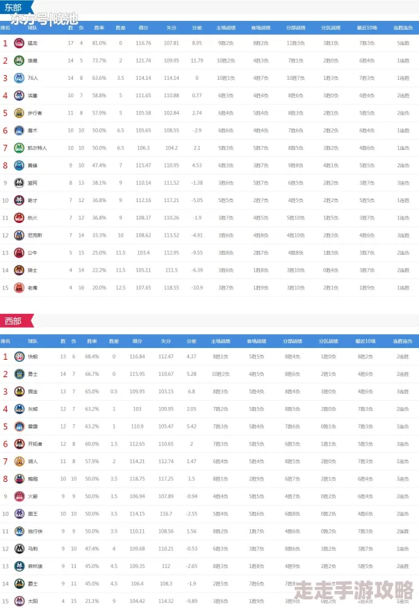 NBA巅峰对决2024年兑换码大全及礼包码官方兑换入口指南