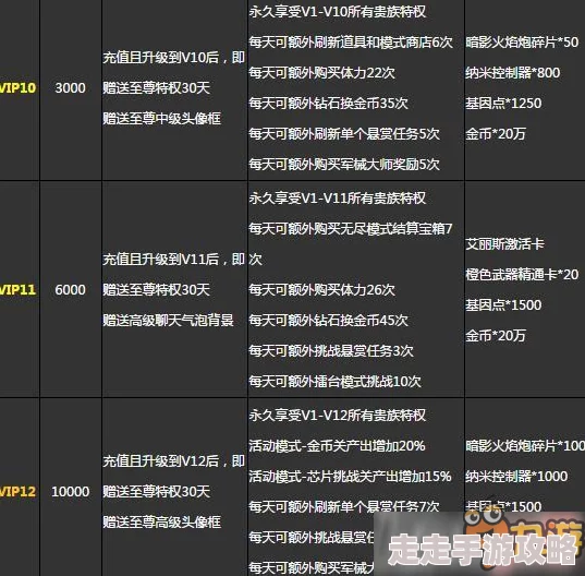 夺宝传世VIP价格表及充值金额一览：全面解析各等级费用详情