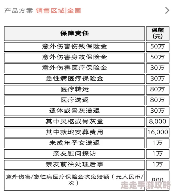 夺宝传世VIP价格表及充值金额一览：全面解析各等级费用详情