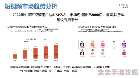 国内福利视频：近期热门短视频平台涌现新趋势，用户互动与内容创作迎来全新机遇与挑战