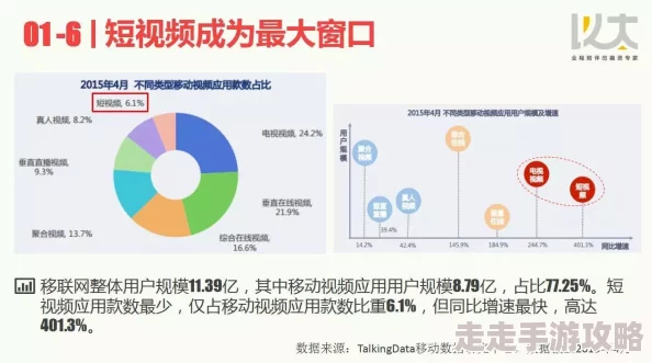 国内福利视频：近期热门短视频平台涌现新趋势，用户互动与内容创作迎来全新机遇与挑战