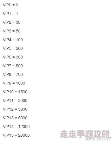 热斗领域VIP价格表全面解析：满级VIP费用及各级别详细花费一览