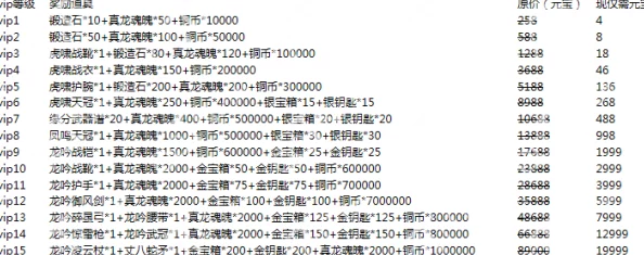 热斗领域VIP价格表全面解析：满级VIP费用及各级别详细花费一览