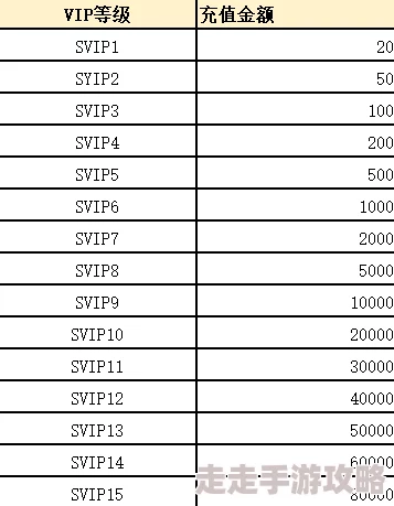 热斗领域VIP价格表全面解析：满级VIP费用及各级别详细花费一览
