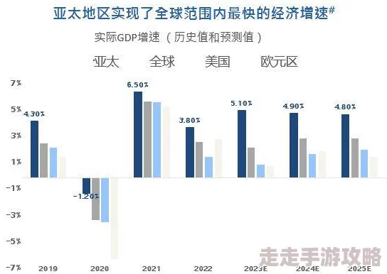 亚洲欧美一区二区三区九九九＂震惊全球，最新研究揭示该地区经济增长速度超出预期，引发国际投资热潮！