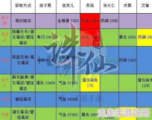 仙剑诛魔最强组合攻略：全面解析阵容搭配表与策略建议