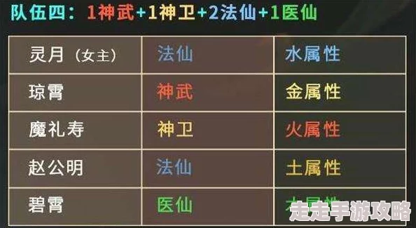 仙剑诛魔最强组合攻略：全面解析阵容搭配表与策略建议