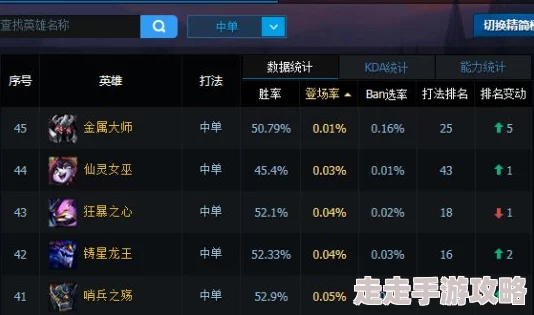 热血王道力量大会：哪个英雄最值得培养？最新最强英雄排行榜单！