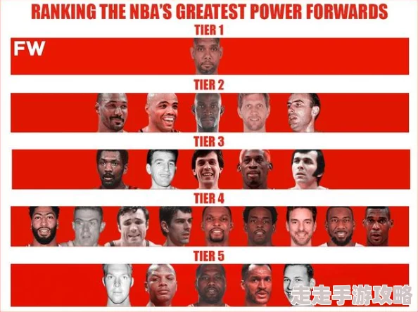 NBA巅峰对决：最强球员推荐及强度排行表，打造你的梦幻阵容