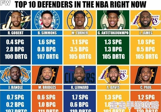 NBA巅峰对决：最强球员推荐及强度排行表，打造你的梦幻阵容