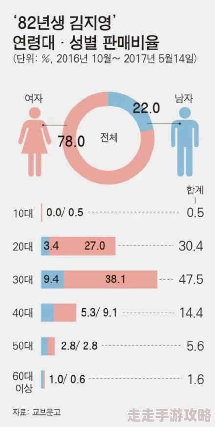 韩国毛片网站引发热议，用户数量激增背后隐藏的社会现象与文化影响分析