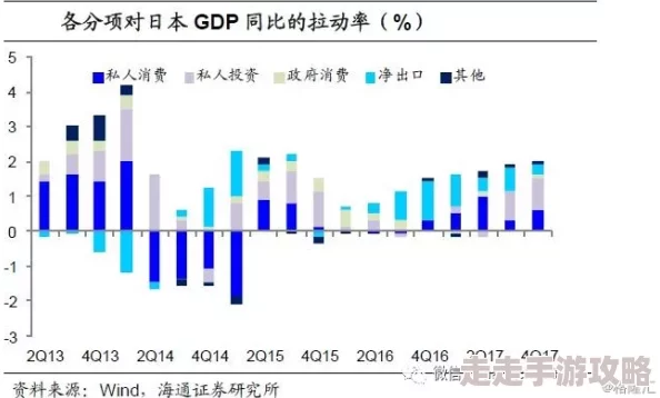 欧美一区二区日韩一区二区：全球经济复苏加速，国际贸易形势面临新挑战与机遇分析