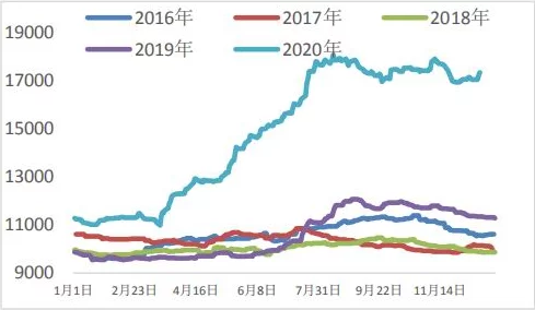 欧美一区二区日韩一区二区：全球经济复苏加速，国际贸易形势面临新挑战与机遇分析