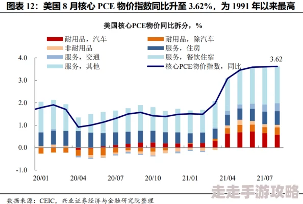 欧美日日操：全球经济复苏面临挑战，通货膨胀与供应链危机引发市场动荡