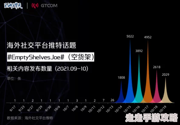 欧美日日操：全球经济复苏面临挑战，通货膨胀与供应链危机引发市场动荡