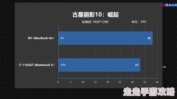 12岁MacBook高清画质体验与性能分析：是否值得拥有的经典笔记本电脑选择？
