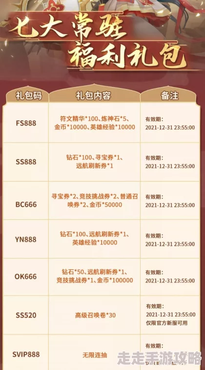 逆袭养成记：2023最新兑换码大全，长期可用礼包码合集汇总