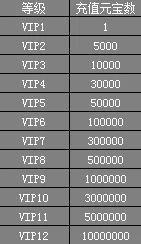 重建家园游戏VIP特权价格表：全面解析各等级所需金额一览
