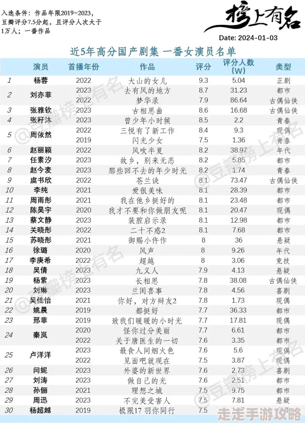 国产剧情麻豆精品免费：近期热播剧集引发观众热议，演员表现备受赞誉，剧情发展扣人心弦，成为社交媒体讨论焦点