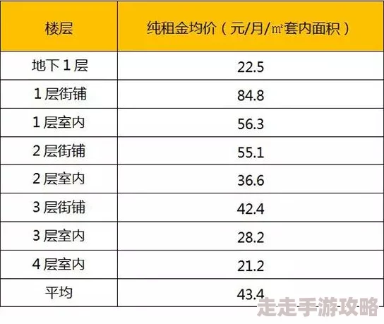 命运冠位指定深度解析：弱体状态触发几率揭秘，惊喜提升策略大公开！