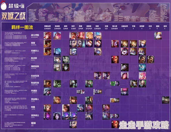 龙珠觉醒惊喜阵容搭配攻略：前排防御高人一等，揭秘全新高效组合！