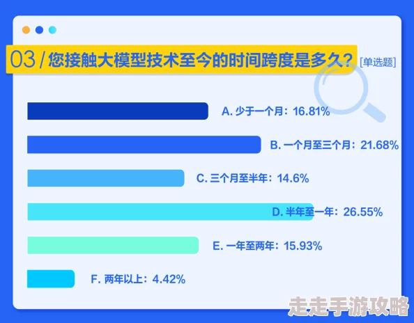 多人P模型开发进入后期测试阶段优化细节提升用户体验 多人P模型开发进入后期测试阶段优化细节提升用户体验