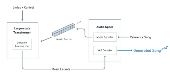 多人P模型开发进入后期测试阶段优化细节提升用户体验 多人P模型开发进入后期测试阶段优化细节提升用户体验