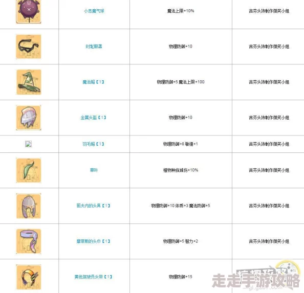 仙境传说RO手游装备染料制作材料公式全揭秘，惊喜新增材料让你的染色之旅更添彩！