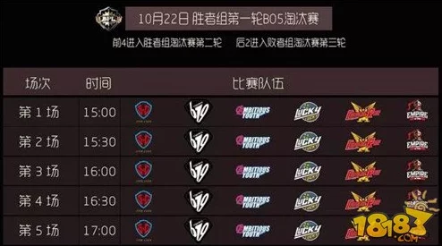 球球大作战BPL职业联赛决赛30日震撼来袭，惊喜赛程时间表抢先看！