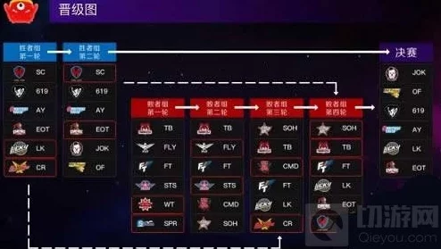 球球大作战BPL职业联赛决赛30日震撼来袭，惊喜赛程时间表抢先看！
