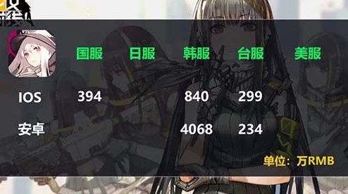 少女前线手游钻石月卡限时双倍回馈，惊喜加码！深度解析购买攻略