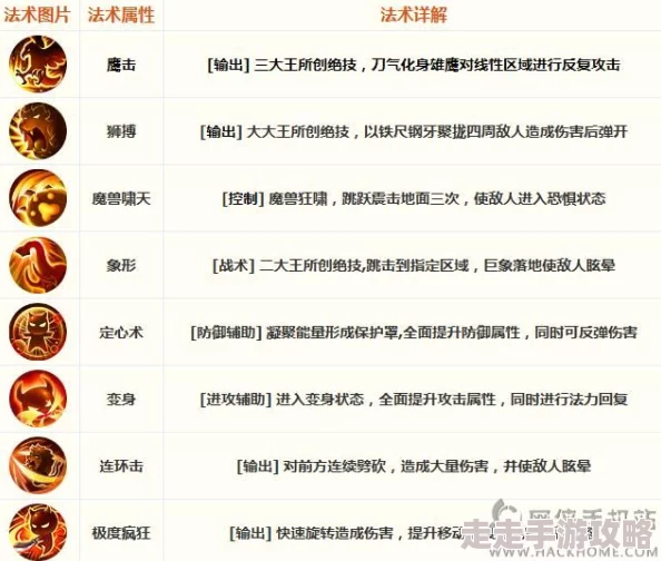 梦幻西游无双版：大唐帮派技能修炼全攻略，惊喜揭秘最优顺序指南！