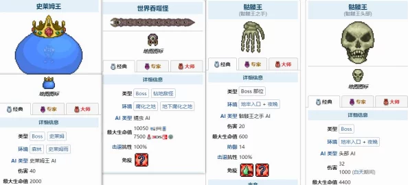 泰拉瑞亚机械骷髅王BOSS全攻略：惊喜技巧大揭秘，助你轻松通关的全方位方法讲解！