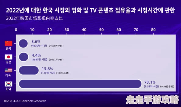 韩国日本一区资源更新至2023年10月新增多个高清片源及中文字幕