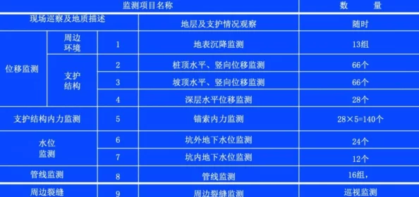 xxxxx69项目进展顺利核心组件测试完成进入用户体验优化阶段
