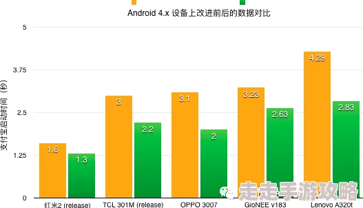 17c一起槽项目已完成初步测试等待用户反馈进行优化调整