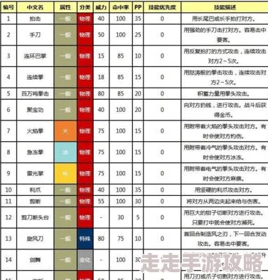 惊喜揭秘！口袋妖怪复刻攻速流阵容搭配攻略，解锁全新高速战斗策略！