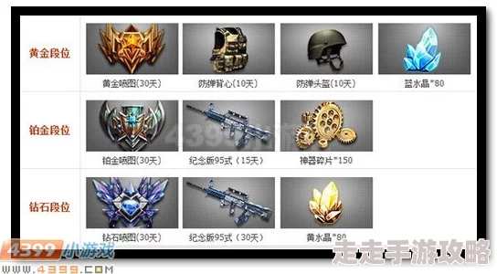 生死狙击天梯赛查看段位秘籍大公开，惊喜消息：新增段位奖励等你来领！