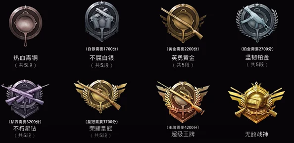 和平精英新赛季段位继承规则大揭秘:超级王牌将降至铂金! 和平精英新赛季段位继承规则大揭秘:超级王牌将降至铂金!