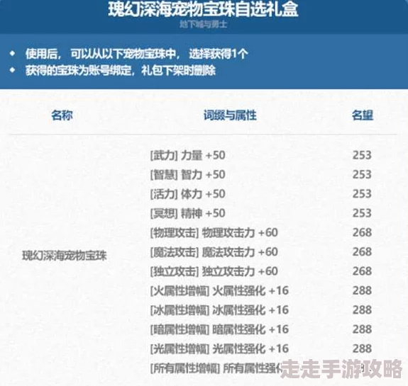DNF2024海底宠物大揭秘:碧波鲸鱼、海星宝宝等哪款最好看? DNF2024海底宠物大揭秘:碧波鲸鱼、海星宝宝等哪款最好看?