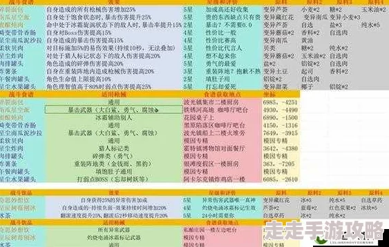 七日世界1.3雪国人生:新增食谱位置及功效全爆料 七日世界1.3雪国人生:新增食谱位置及功效全爆料
