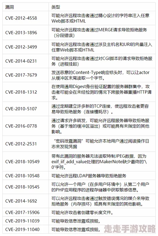 色综合久平台服务器遭黑客攻击百万用户数据泄露