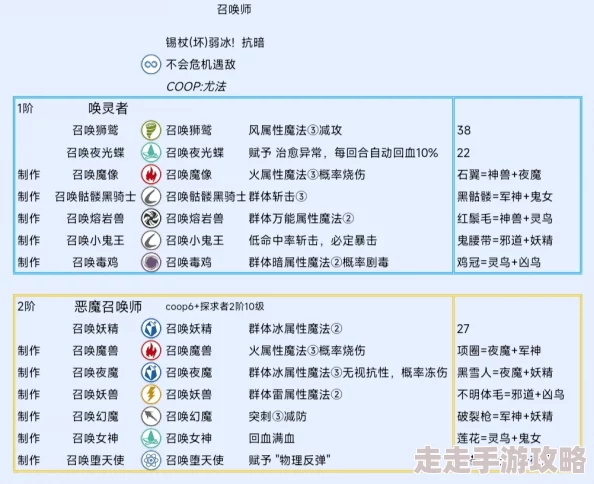 《暗喻幻想 ReFantazio》阿基态等级快速提升爆料与攻略详解