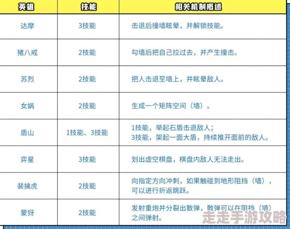 百炼英雄挂机点全揭秘：十大高效收益地点与资源爆料