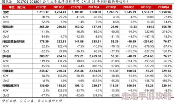 2024年经典热门18岁游戏下载排行前五强重磅爆料