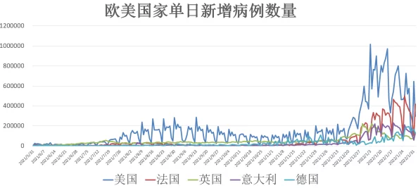 乌克兰疫情最新消息奥密克戎亚型蔓延社区传播风险加大防控形势依然严峻 乌克兰疫情最新消息奥密克戎亚型蔓延社区传播风险加大防控形势依然严峻