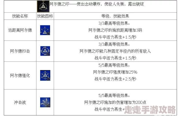 深入解析巫师3：揭秘伊格尼法印燃烧机制与法印强度爆料
