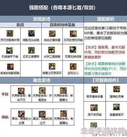 DNF110版本灼伤流打法：哪些职业最适合及爆料分析