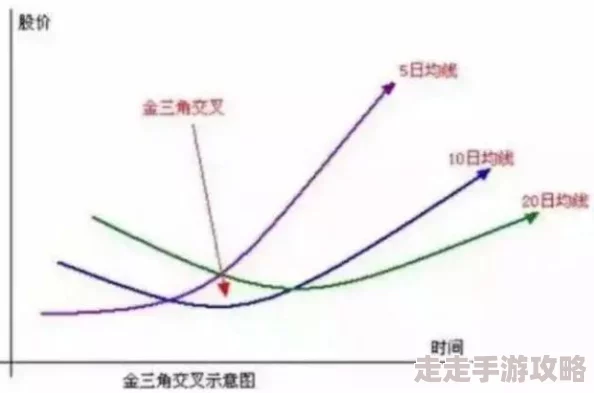 揭秘三角洲行动交易法:内部爆料的高效盈利策略解析 揭秘三角洲行动交易法:内部爆料的高效盈利策略解析